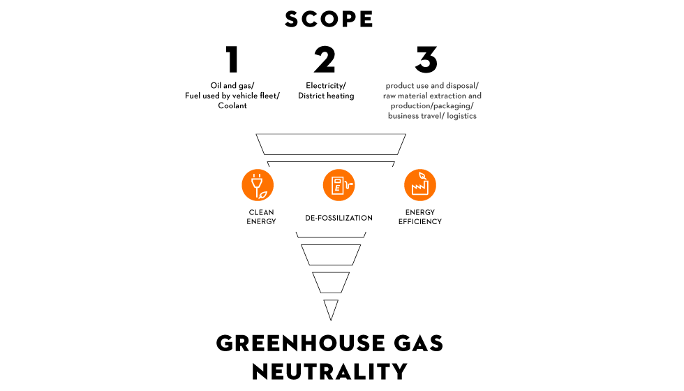 Вебсайт-корпоративна-кліматична-стратегія_HQ_P_2022-05-0001