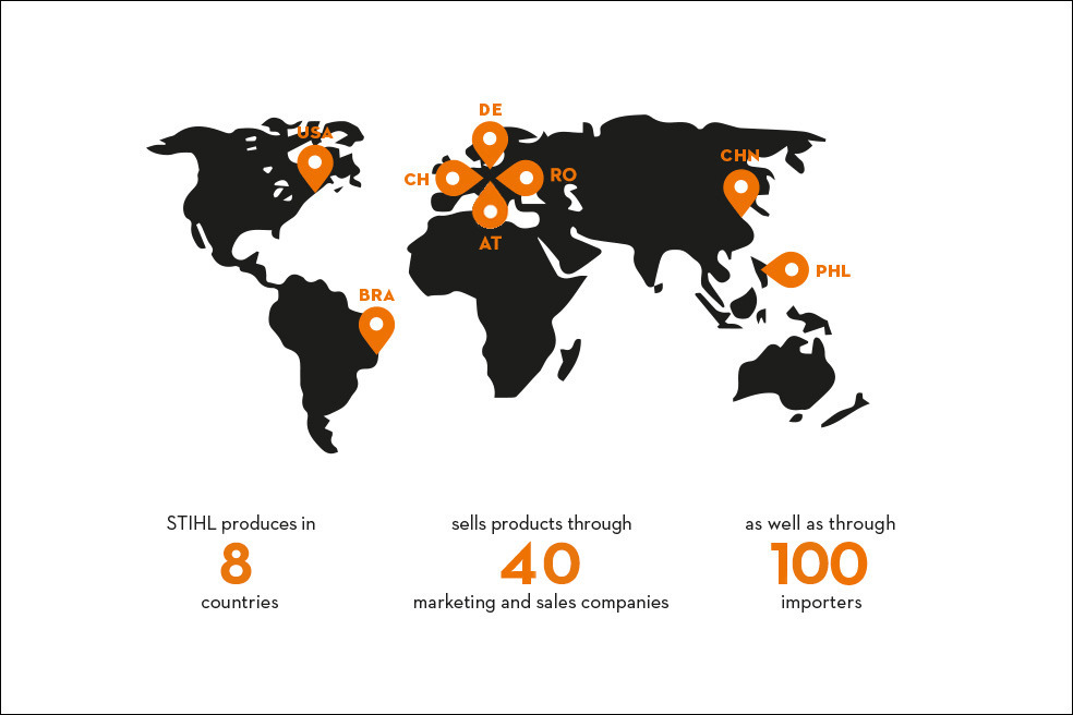 STIHL у всьому світі
